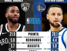 开云体育下载-勇士客场力克篮网，取得三连胜