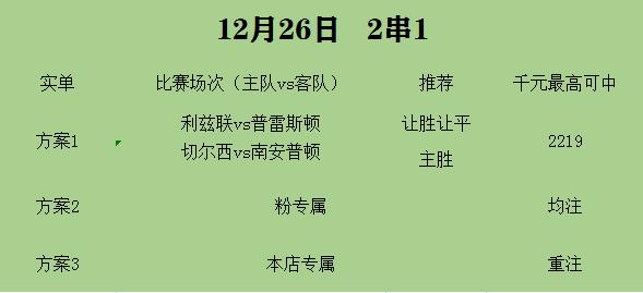 开云体育中国-包含切尔西客场-轻取普雷斯顿，继续领跑积分榜的词条